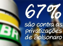 Maioria dos brasileiros é contra programa de privatizações de Bolsonaro